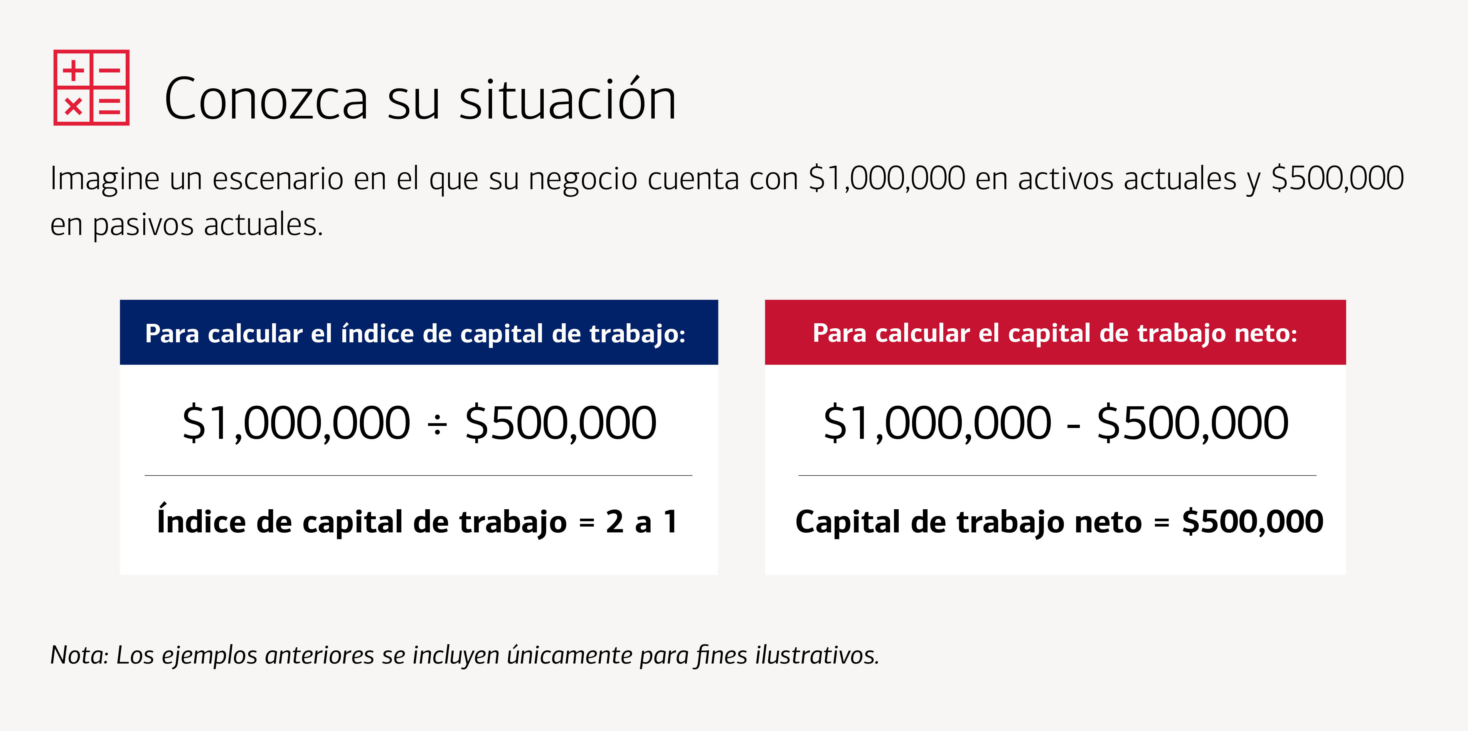 Un gráfico que muestra las fórmulas para calcular el índice de capital de trabajo y el capital de trabajo neto. Visite el enlace a continuación para obtener una descripción completa.