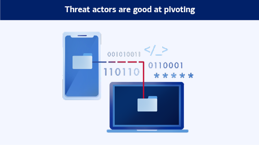 Threat actors are good at pivoting