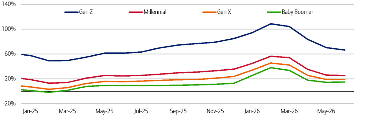 Gen Z brings a new wave of entrepreneurs. Activate show text button for full description.