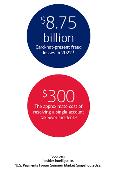 Fraud threat losses infographic