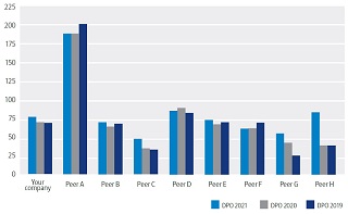 Bar chart