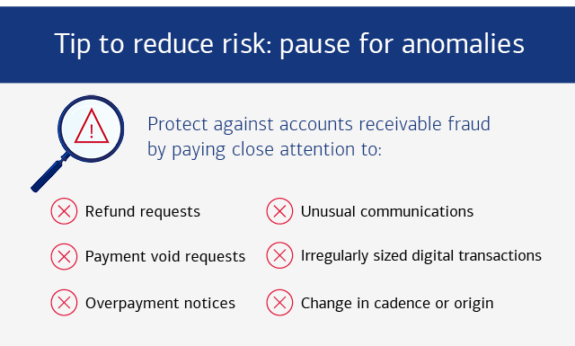 Chart titled, 'Tip to reduce risk: pause for anomalies.' See link below for a complete description