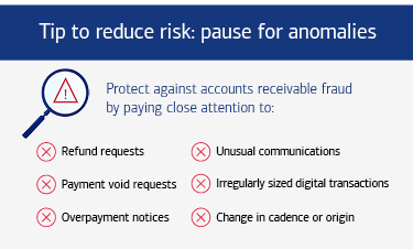 Chart titled, 'Tip to reduce risk: pause for anomalies.' See link below for a complete description