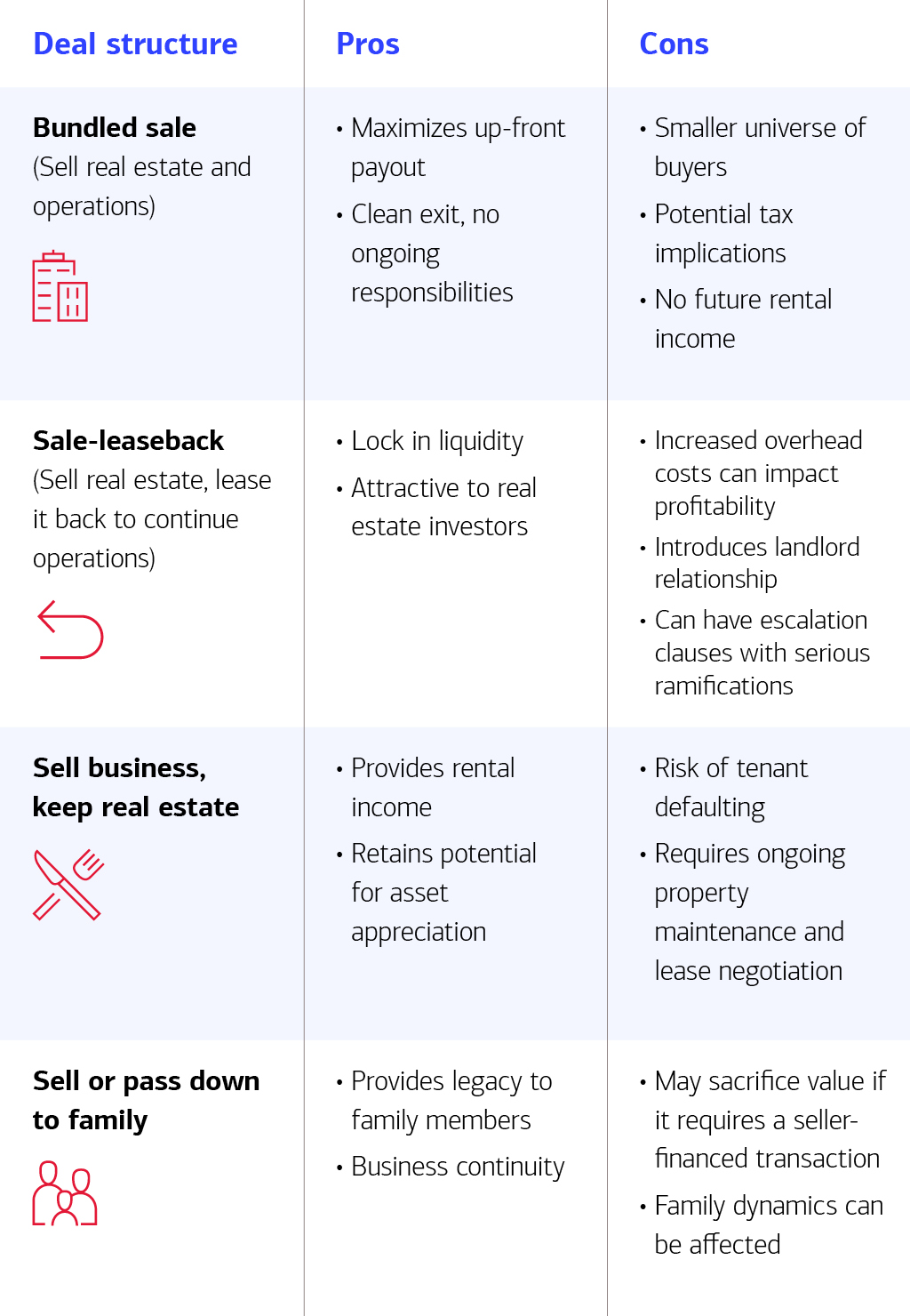 Pros and cons of several exit options