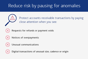 Protect accounts receivable infograph