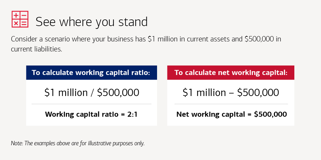 A graphic that shows the formulas for calculating working capital ratio and net working capital.. For full description see the Show text version button below.